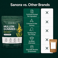 Sanora Mullein Gummies