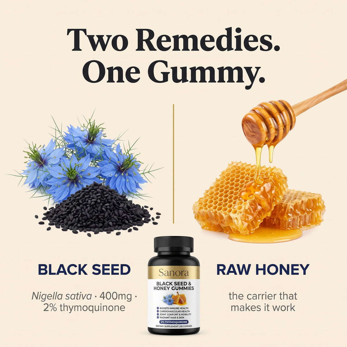Black Seed & Honey Gummies — Sunnah Formula [2% Thymoquinone]