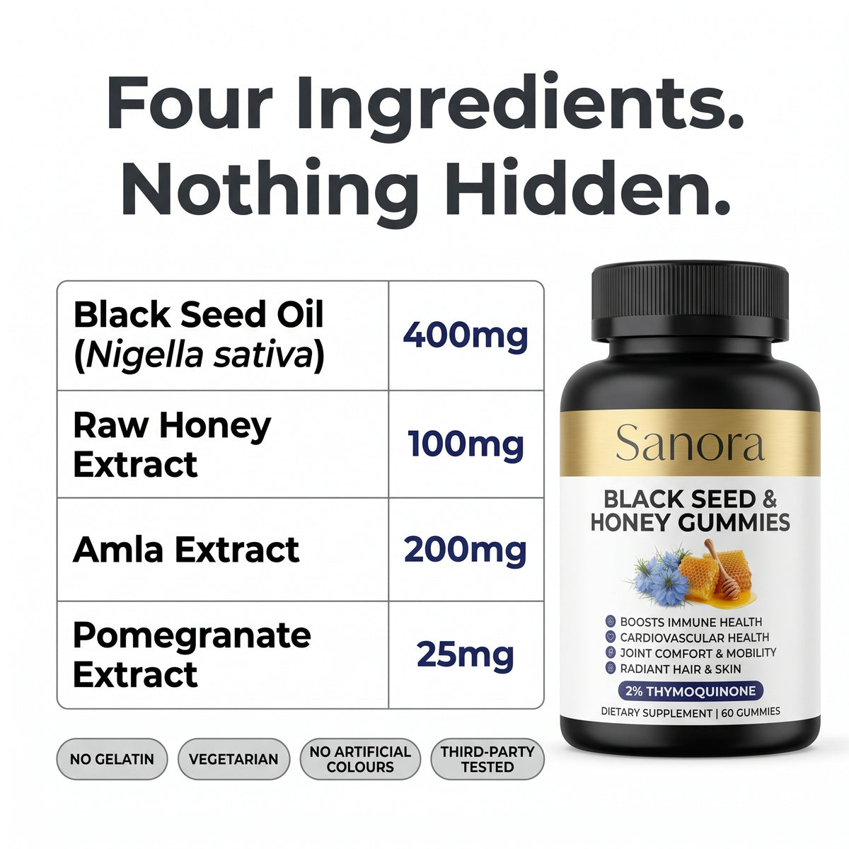 Black Seed & Honey Gummies — Sunnah Formula [2% Thymoquinone]
