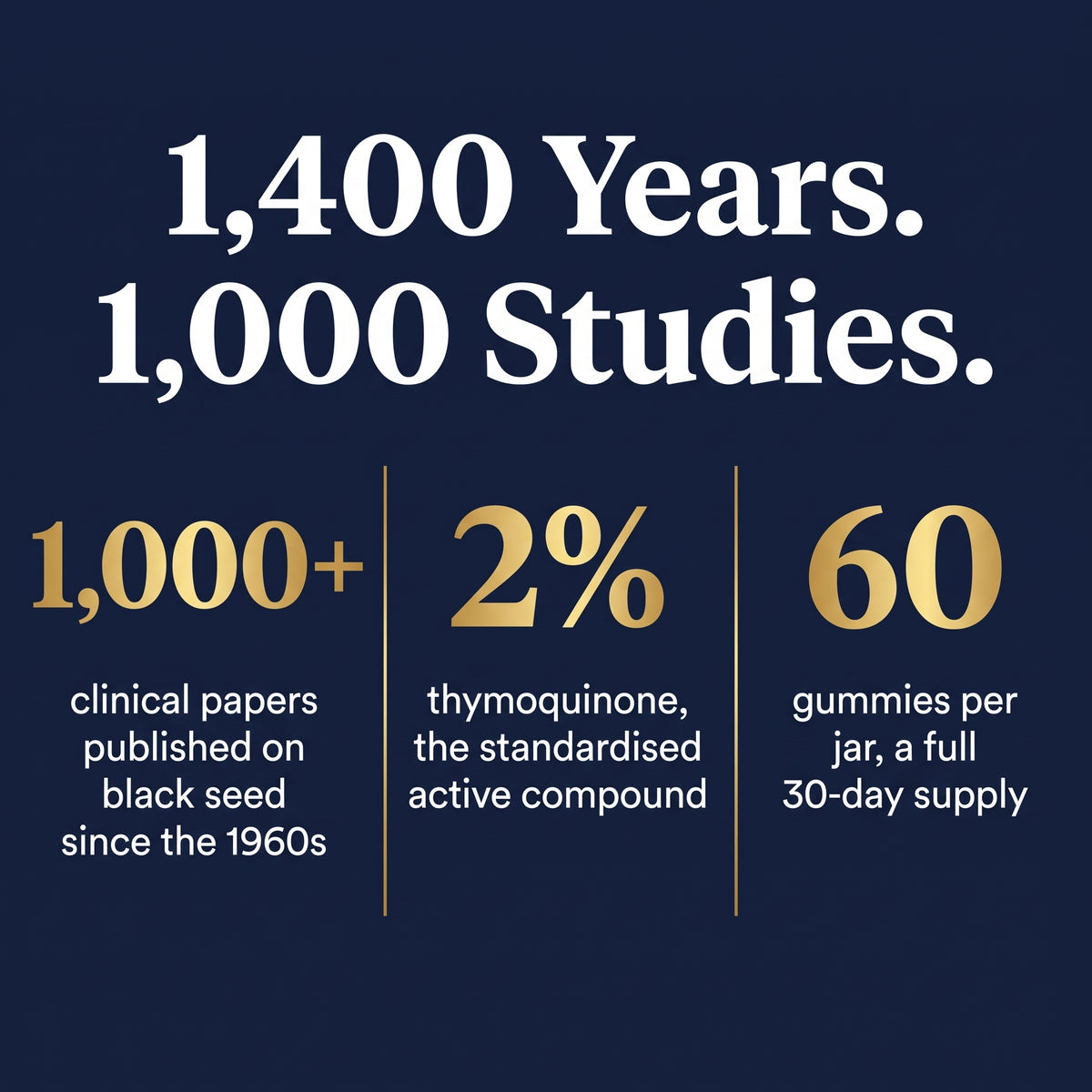 Black Seed & Honey Gummies — Sunnah Formula [2% Thymoquinone]