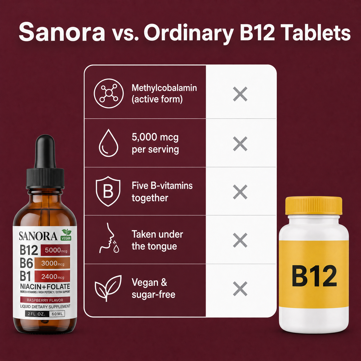 Sanora™ Vitamin B-Complex Drops