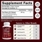 Sanora® Cold-Pressed Tart Cherry Extract