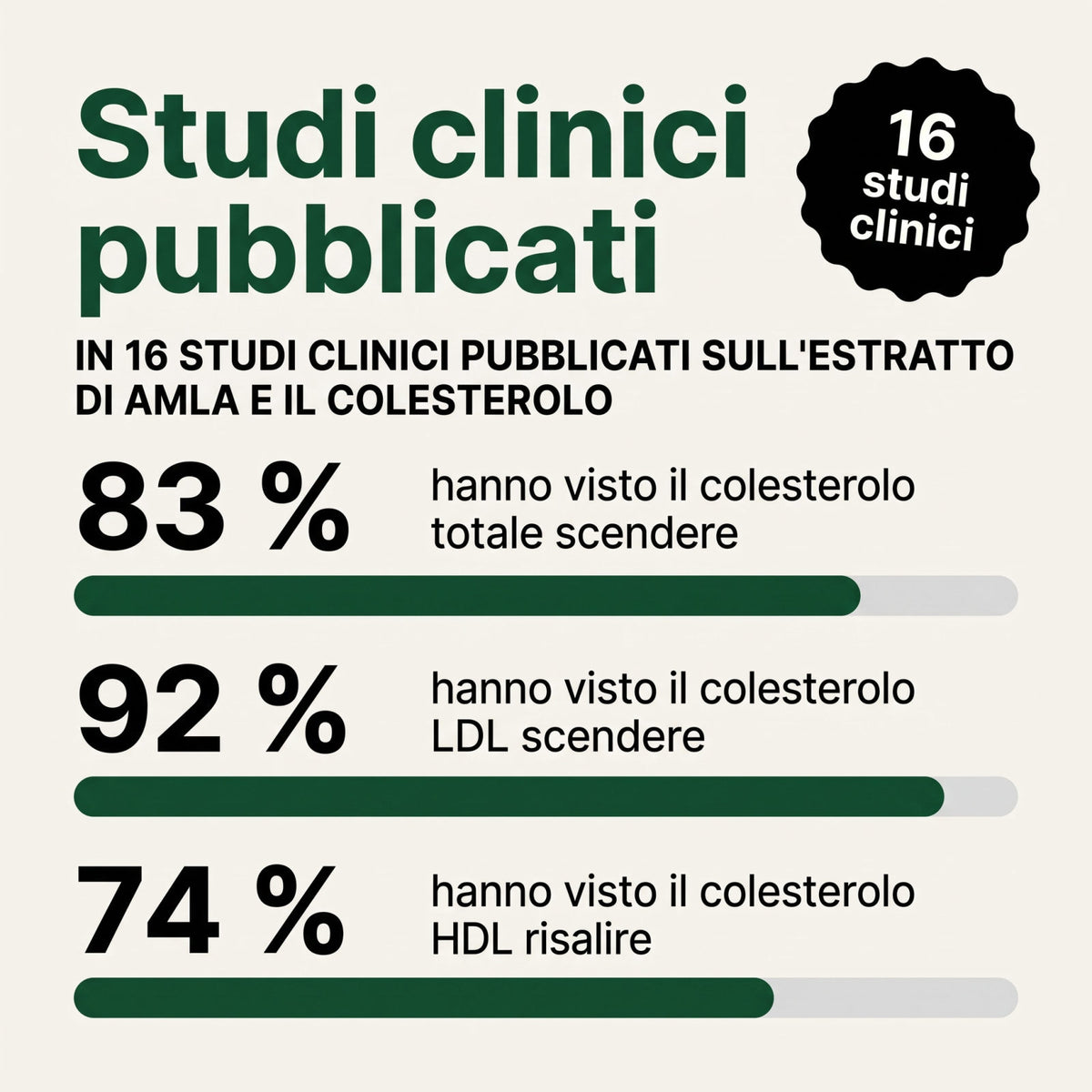 Capsule di Amla Superfrutto