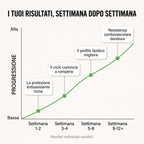Capsule di Amla Superfrutto