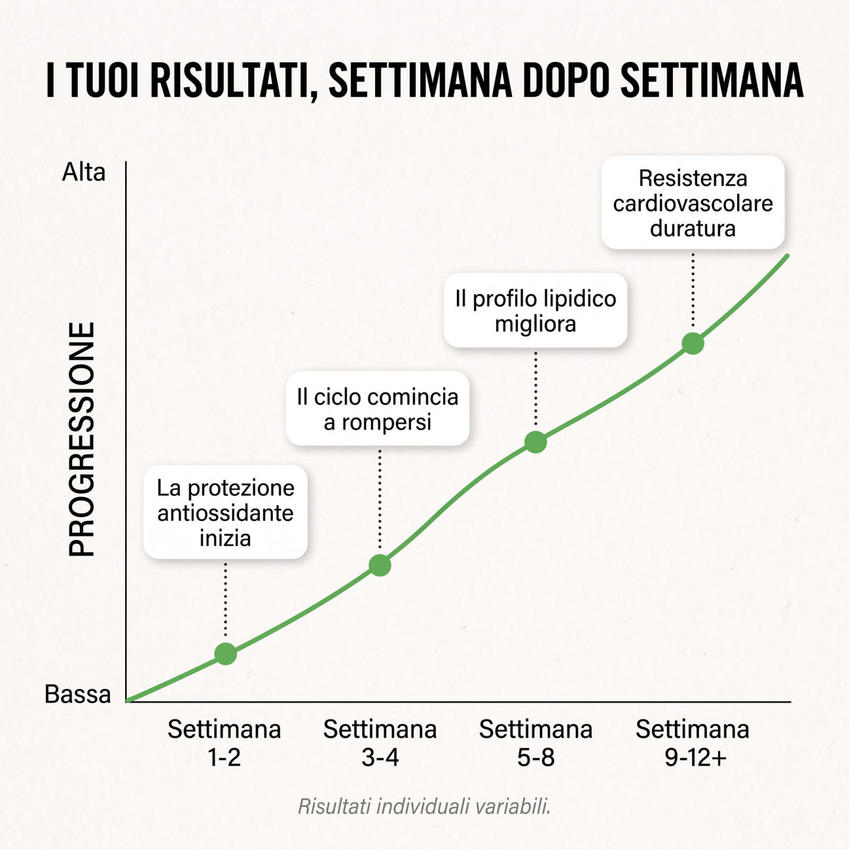 Capsule di Amla Superfrutto