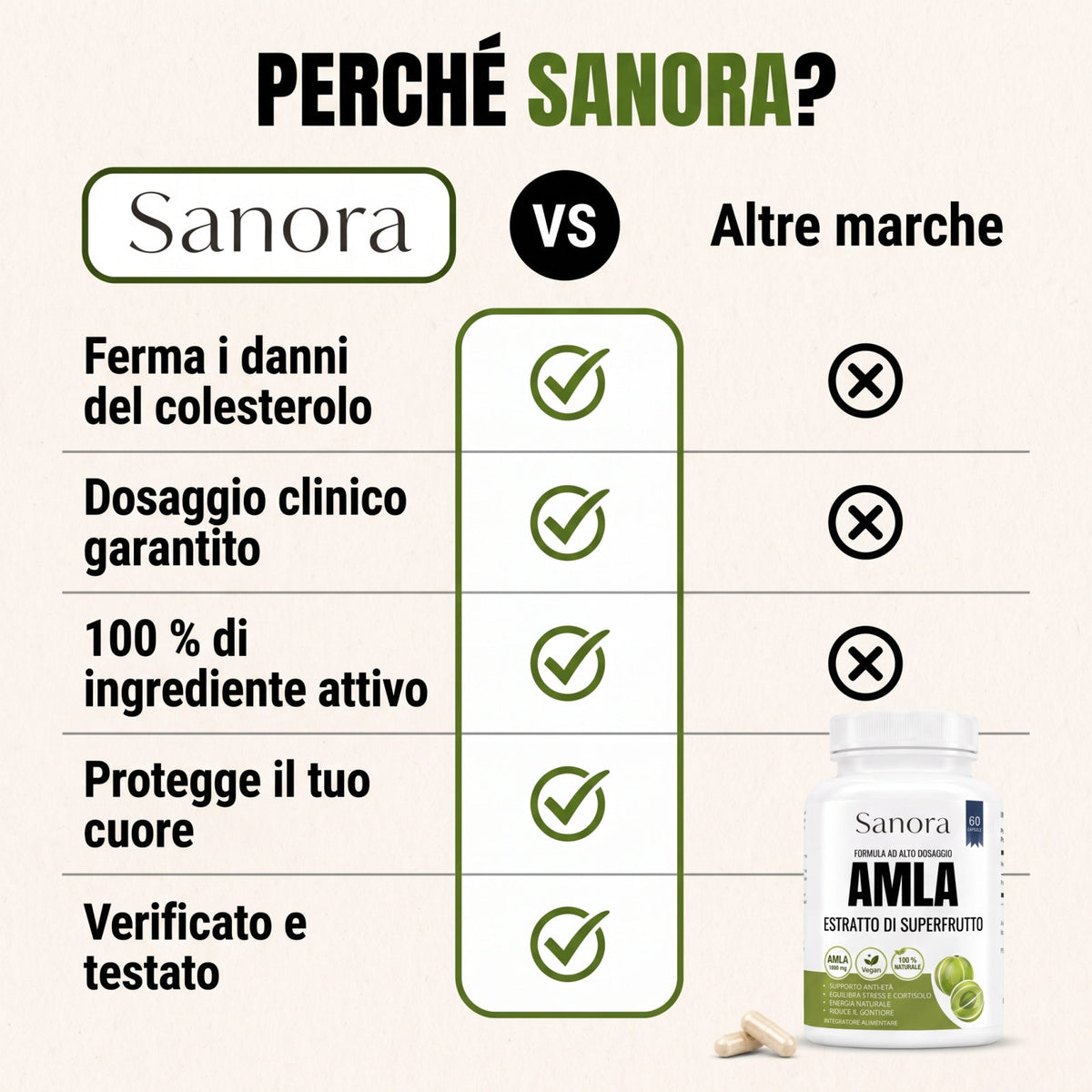 Capsule di Amla Superfrutto