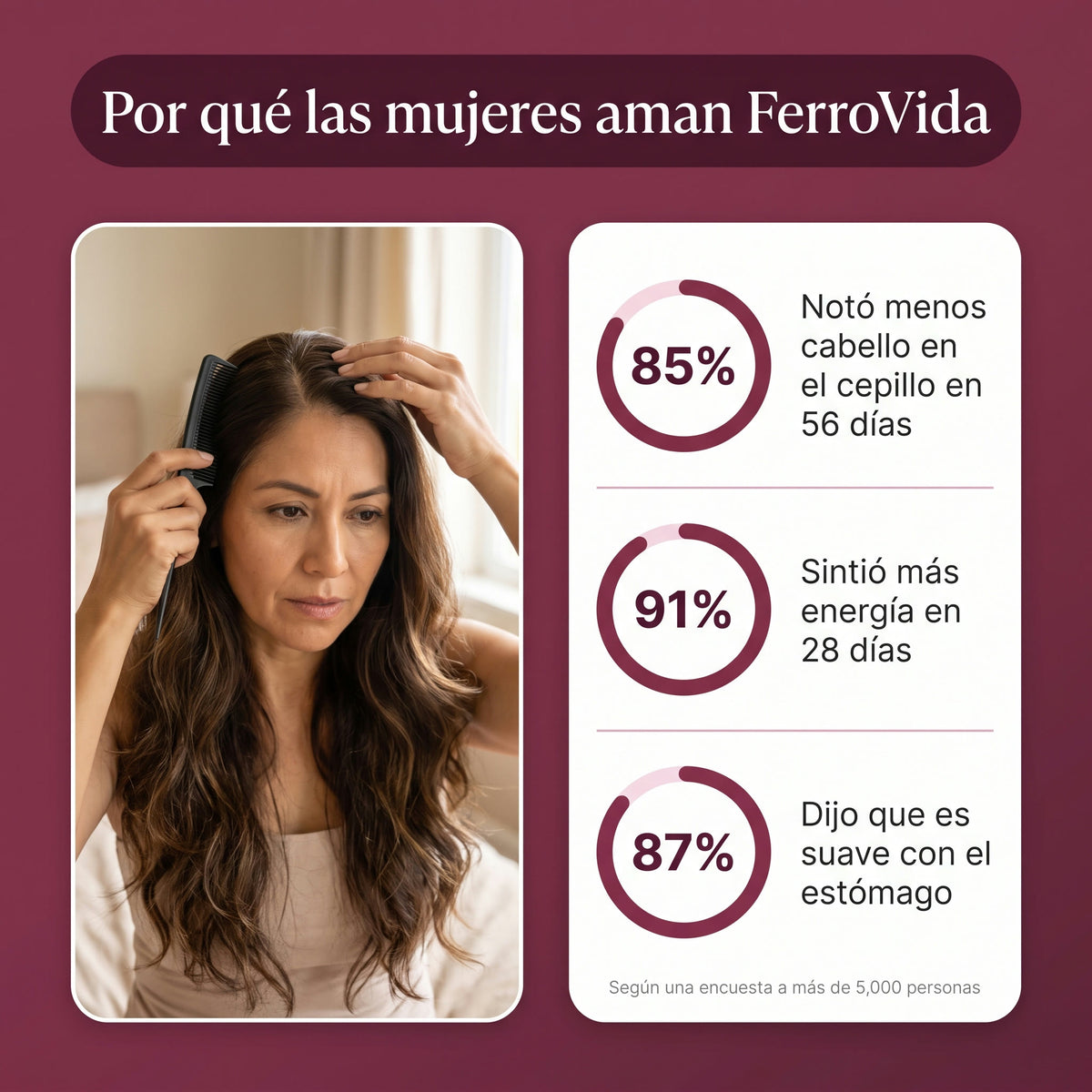 FerroVida™ Soporte de Ferritina