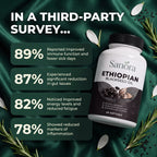 Ethiopian Black Seed Oil