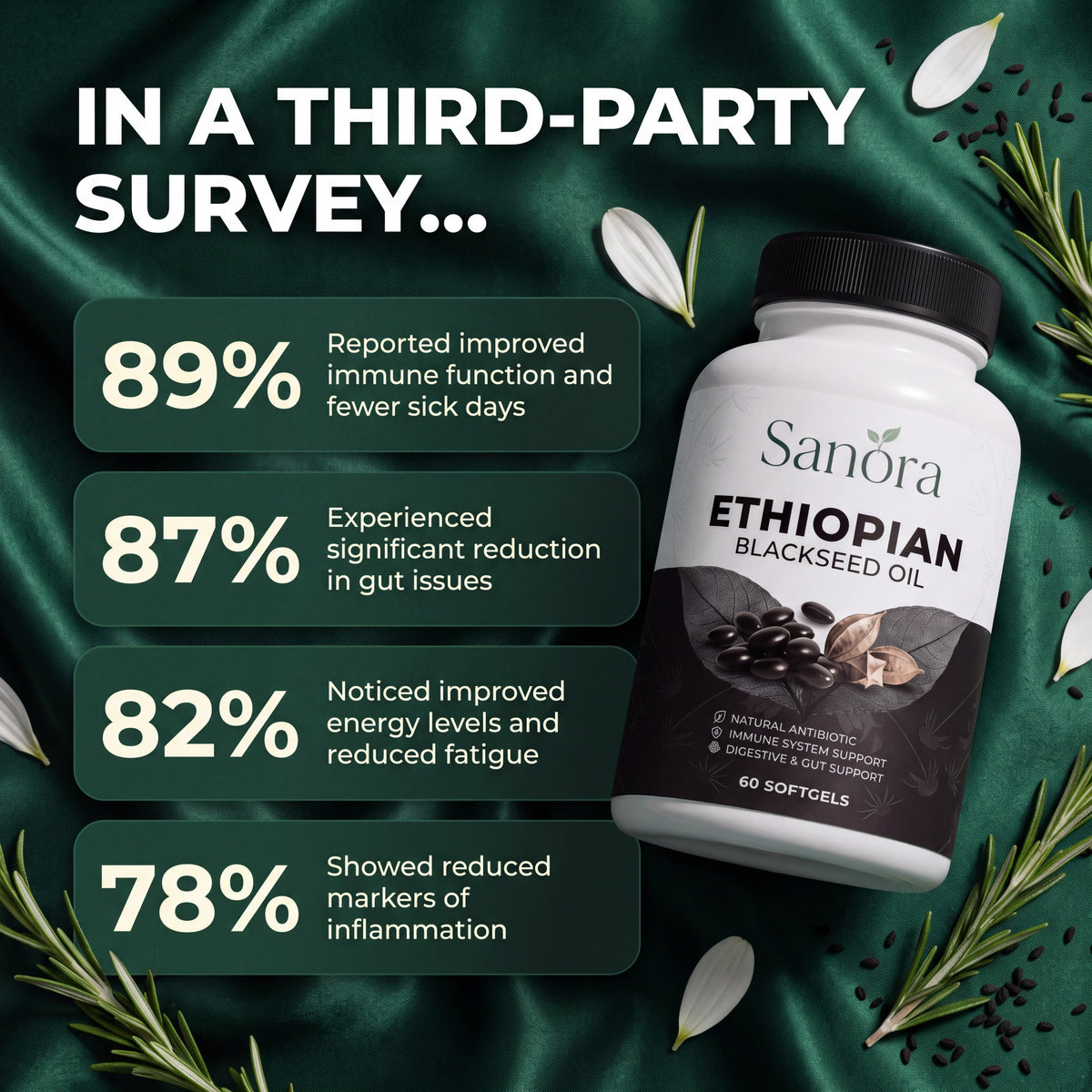 Ethiopian Black Seed Oil