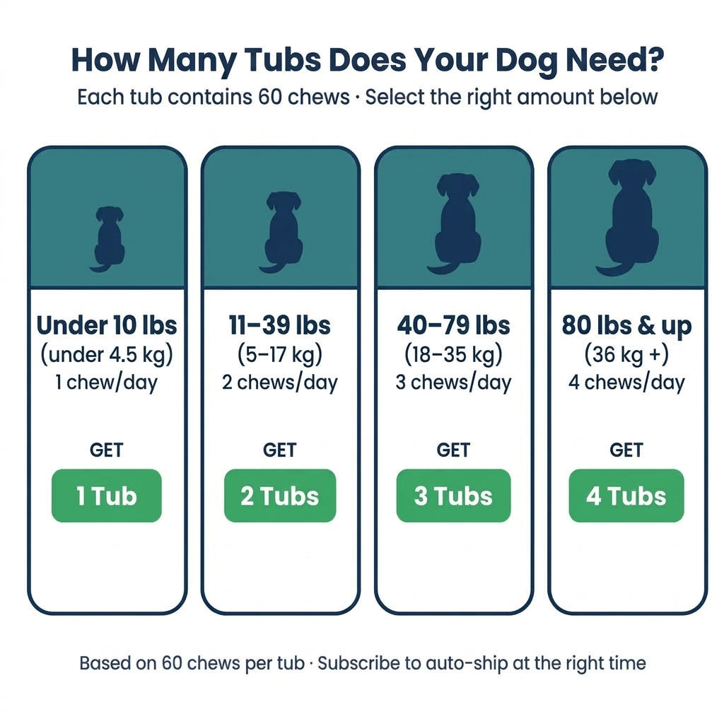Sanora™ Mobility Hip & Joint Chews for Dogs